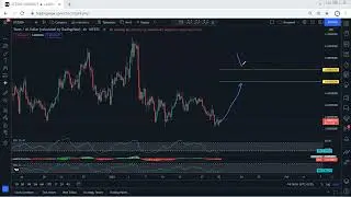 XTZ - Tezos Technical Analysis for January 20 , 2022 - XTZ