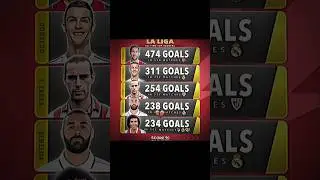 Ronaldo x Messi stats 😳🗿 #shortsvideo #viral #funny #trending