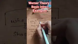 Coordination Compounds | Class 12th|New Syllabus |Werner Theory Basic Part | Examples |