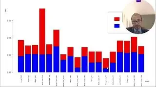 Investigation Into Using Machine Learning to Improve Project Budgeting Systems