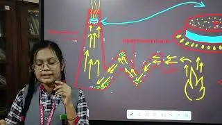 Viksit Bharat Buildathon : Thermal power plant harmful gas solution