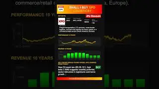 XPO Logistics stock analysis - would ChatGPT buy or sell today? [April 2025]