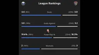 Florida Panthers VS Buffalo Sabres Free NHL Betting info 2/2/26