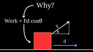 Why is Work = Fd cos(&theta;)?