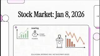 📈Stock Market: TRUMP POSTS, DEFENSE SOARS! 🚀 Market Rotation & Tech Sell-off Analysis