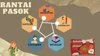 SCM PT INDOFOOD