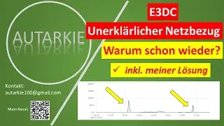 E3DC - Schon wieder unerklärlicher Netzbezug bei gut gefülltem Speicher. Warum? Autarkie - Folge 281