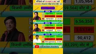 asansol loksabha election results history #tmc #bjp #congress #history #loksabha #shatrughansinha