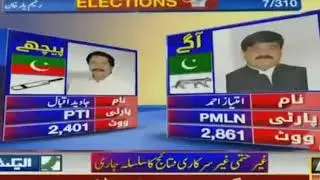 PTI Total vote of Imran khan