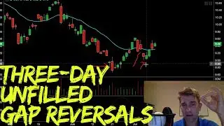 Three Day Gap Fill Trading Strategy