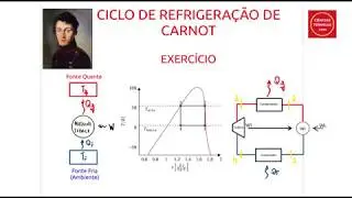 Ciclo de Refrigeração de Carnot: exercício