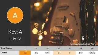 Guitar Backing Track - I IV V Chord Progression - Key A