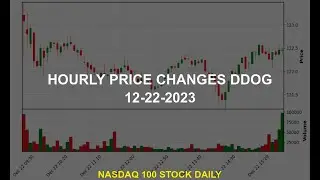Datadog, Inc. DDOG Stock Price Analysis Today