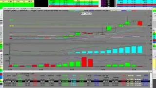 SCTY Stock Trading After Hours Earnings Bull Rally In Play 2014 Solar City