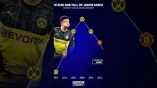Jadon Sancho's transfer price changes.💥