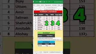 VLOOKUP & HLOOKUP Formula in Excel | Learn with AI & ChatGPT | Mr.Excel360