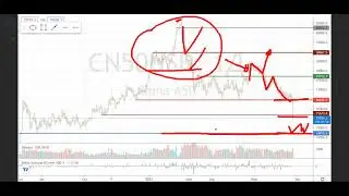 Когда плохо работают опорные бары CN50