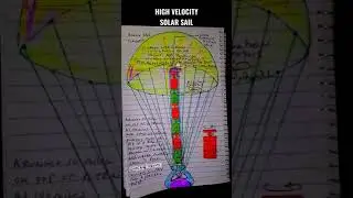 FASTER THEN LIGHT LASERS CAN PUSH SOLAR SAIL AT HIGH VELOCITY