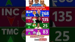 Lok Sabha Elections 2029: Latest Opinion Poll Survey | Who will become the Prime Minister?#loksa...