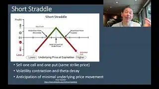 Option Combination Strategies