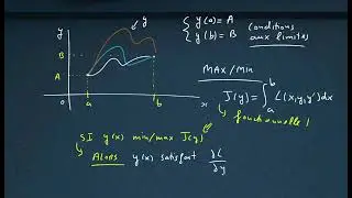 Calcul des variations/ Application de l'&eacute;quation d&rsquo;Euler&ndash;Lagrange (Exemple_1)