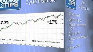 How the Stock Market Will React to the Presidential Elections