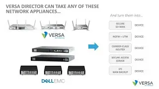 Versa for non SDWAN use cases 1080p