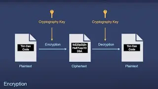 Encryption 101: How to Secure Your Data with AES, RSA, and More!