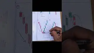 Stock Market Basics 📊 #stockmarket #education #stocks #investment #shorts #ytshort #viral