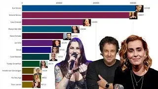 Most Popular Dutch Singers (2003-2023)