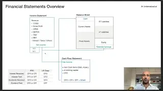 Financial Statements Overview - Income Statement, Balance Sheet and Cash Flow Links (CFA Level 1)