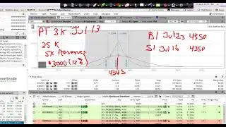 Dan's Plan to make $3K on $25K with Options