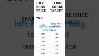 IDFC first bank long term target 2030 #idfcfirstbank #crorepati  #pennystocks #pennyshares