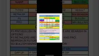 31ST DEC FII PRO AND RETAILERS DETAILED DATA ANALYSIS AND PREDICT NEXT DAY MARKET DIRECTION