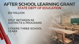 Tulsa Nonprofit Receives Grant To Create After School Program For Union Students