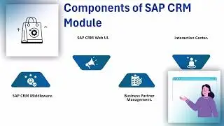 What is SAP CRM Module? | SAP CRM Training | SAP CRM Tutorial