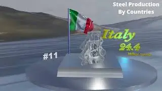 Steel Production by countries | World&rsquo;s Largest Iron Producers | 3D Comparison