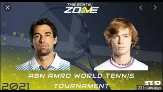 Rublev vs Chardy! 😱😱😜 ATP Rotterdam Day 5 !