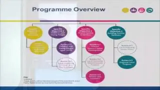 SEUPB - PEACE IV Regional Level Thematic Workshop