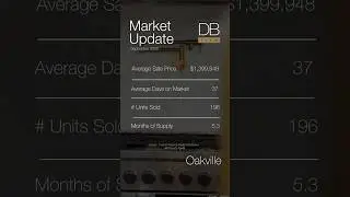 Real Estate Market Statistics - September 2025