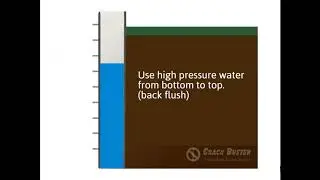 Crack Buster Foundation Crack Repair