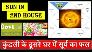 Sun in 2nd House | Result of Surya in Second House  | दूसरे घर में सूर्य का फल