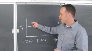 Hockey Stick Graph