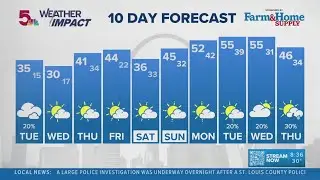 Weather Impact: St. Louis 10 Day Forecast