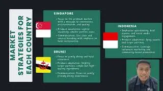 SMP31403 CROSS CULTURAL MANAGEMENT
