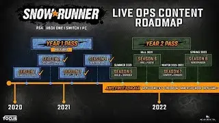 SNOWRUNNER - YEARLY SEASON PASS 2 TRAILER