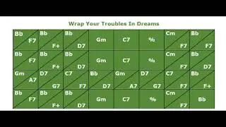 Trad Jazz Play Along - Wrap Your Troubles In Dreams