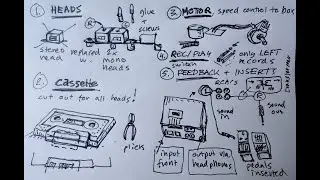 How to make a DIY tape echo/ tape delay (from a cassette deck)