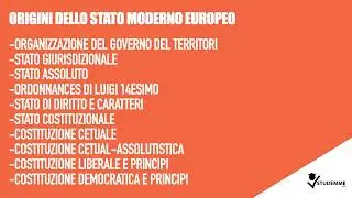 Origini dello stato moderno europeo | video riassunto storia della giustizia