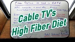 Fiber Optic Basics & How Cable TV Uses Fiber Optics